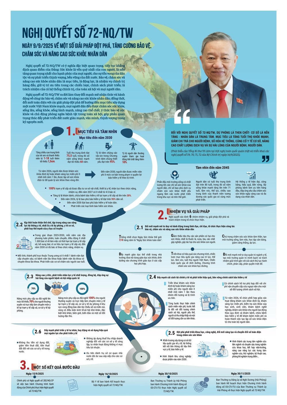 [Infographic] Những Nghị quyết chiến lược đưa Việt Nam bước vào kỷ nguyên mới

