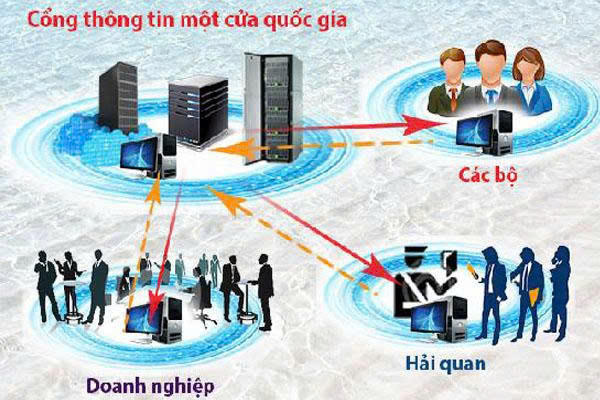 Doanh nghiệp mong muốn sớm có sự liên thông toàn bộ dữ liệu để giảm thời gian thực hiện thủ tục hành chính. (Ảnh minh họa)