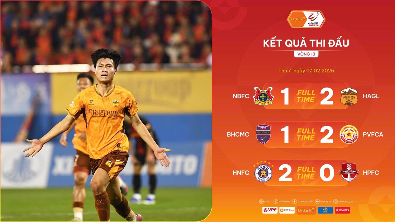 Ninh Bình FC 'gục ngã' trên sân nhà