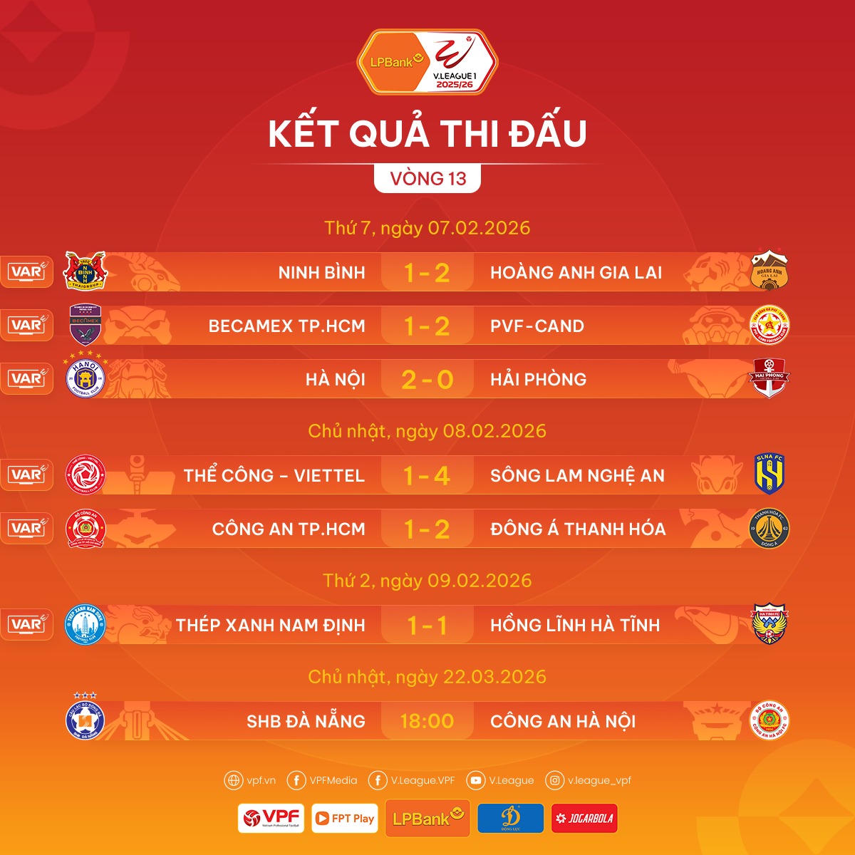 Vòng 13 V.League: Sức mạnh từ nhóm cuối bảng