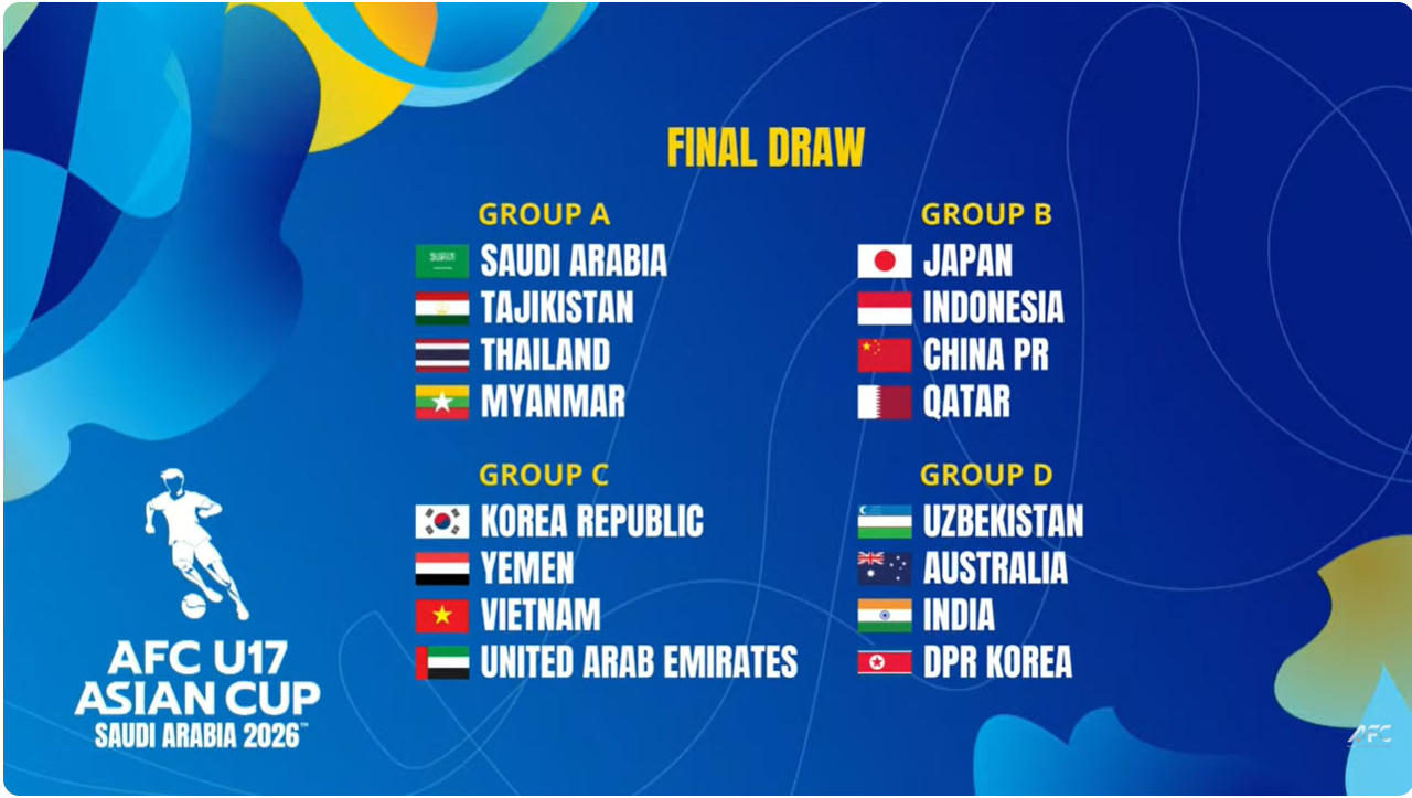 U17 Việt Nam vào bảng C cùng Hàn Quốc, UAE và Yemen