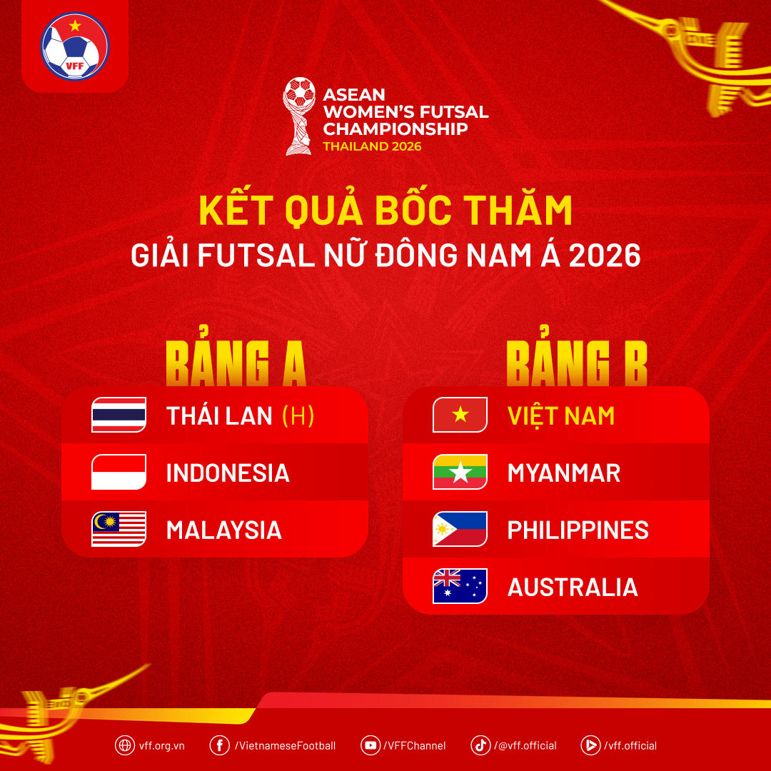 Futsal nữ Việt Nam ăn tết xa quê