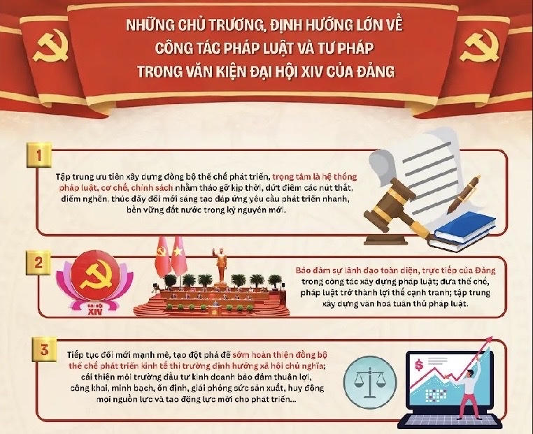 Những chủ trương, định hướng lớn về công tác pháp luật và tư pháp trong Văn kiện Đại hội XIV của Đảng 
