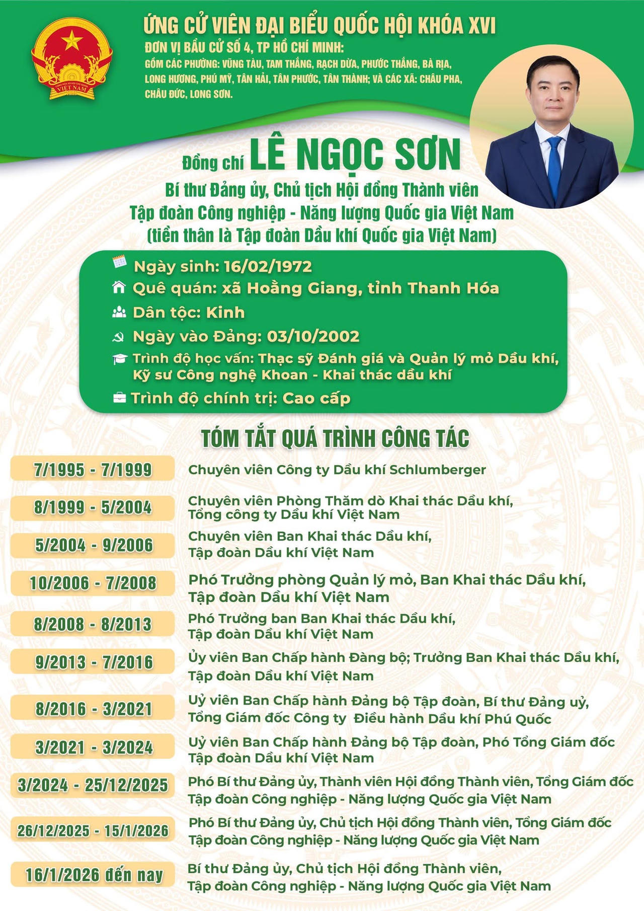 Sơ lược về tiểu sử ông Lê Ngọc Sơn.