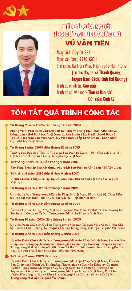 Quá trình công tác của đồng chí Vũ Văn Tiến.