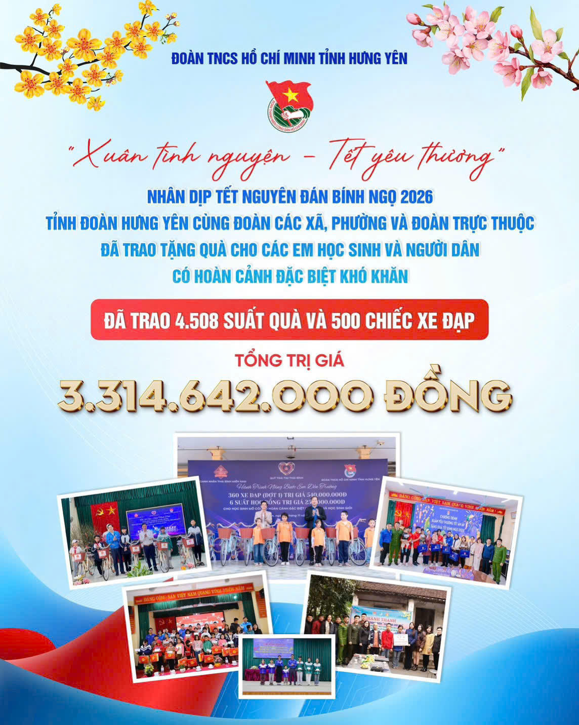 Tuổi trẻ Hưng Yên triển khai chương trình “Xuân tình nguyện – Tết yêu thương”, trao 4.508 suất quà và 500 xe đạp cho học sinh, người dân có hoàn cảnh khó khăn dịp Tết Nguyên đán Bính Ngọ 2026.