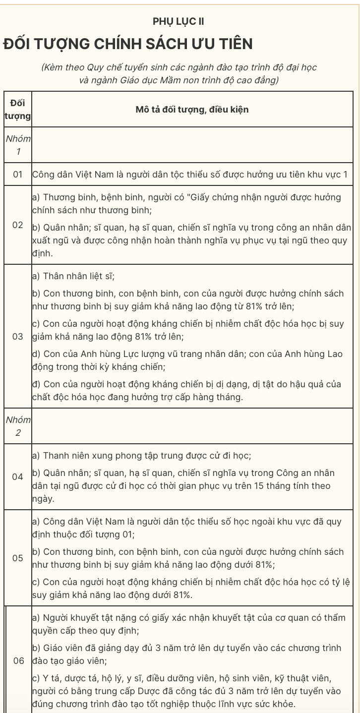 Lưu ý chính sách ưu tiên với thí sinh đại học năm 2026