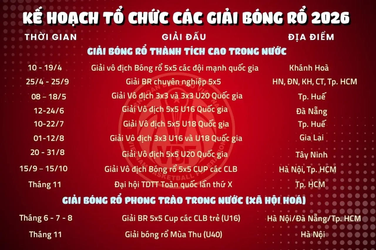 Liên đoàn bóng rổ Việt Nam công bố các giải bóng rổ năm 2026