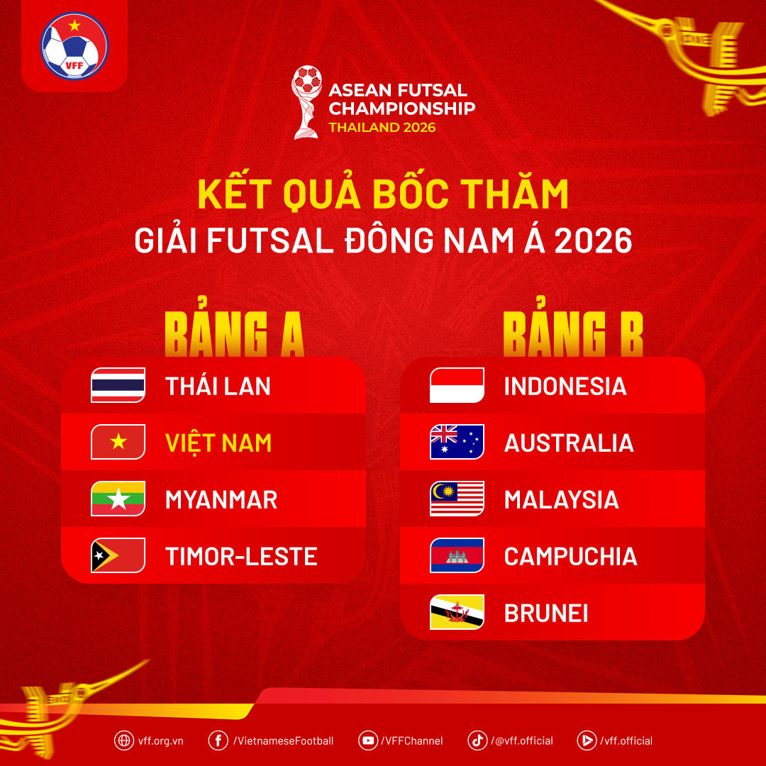 Giải vô địch futsal Đông Nam Á 2026 sẽ diễn ra vào đầu tháng 4