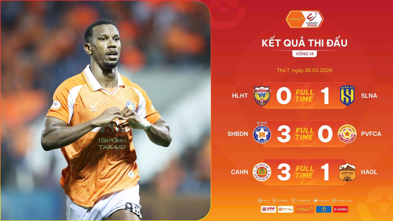 Vòng 14 V.League 2025/26: Đà Nẵng và Sông Lam Nghệ An có chiến thắng quan trọng