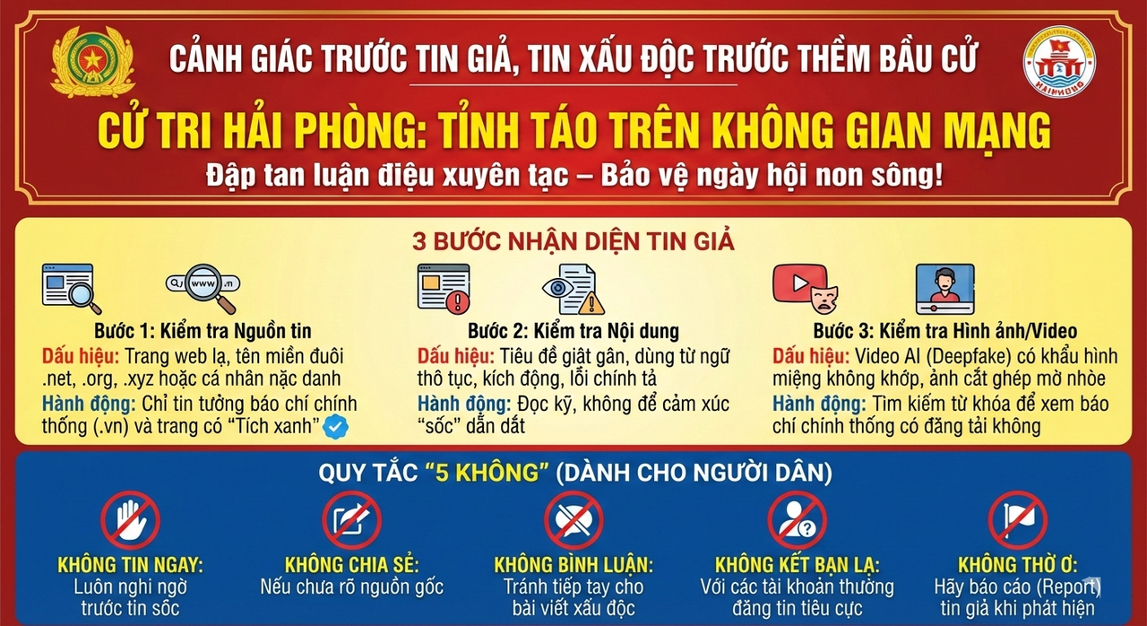 Cảnh giác tin giả, tin xấu độc trước thềm bầu cử Quốc hội khóa XVI và HĐND các cấp