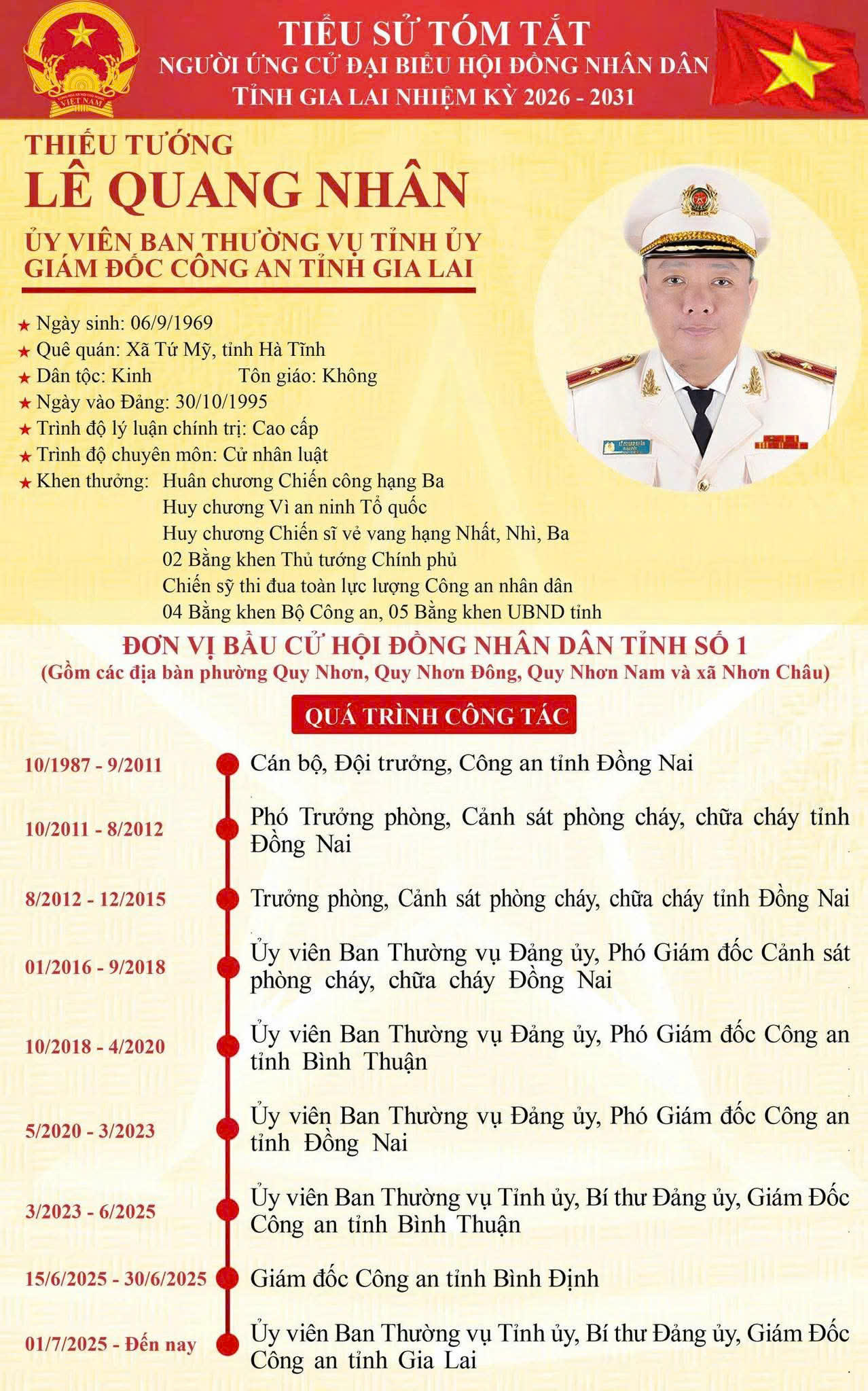 Tiểu sử tóm tắt của Thiếu tướng Lê Quang Nhân, Ủy viên Ban Thường vụ Tỉnh ủy, Bí thư Đảng ủy, Giám đốc Công an tỉnh Gia Lai.