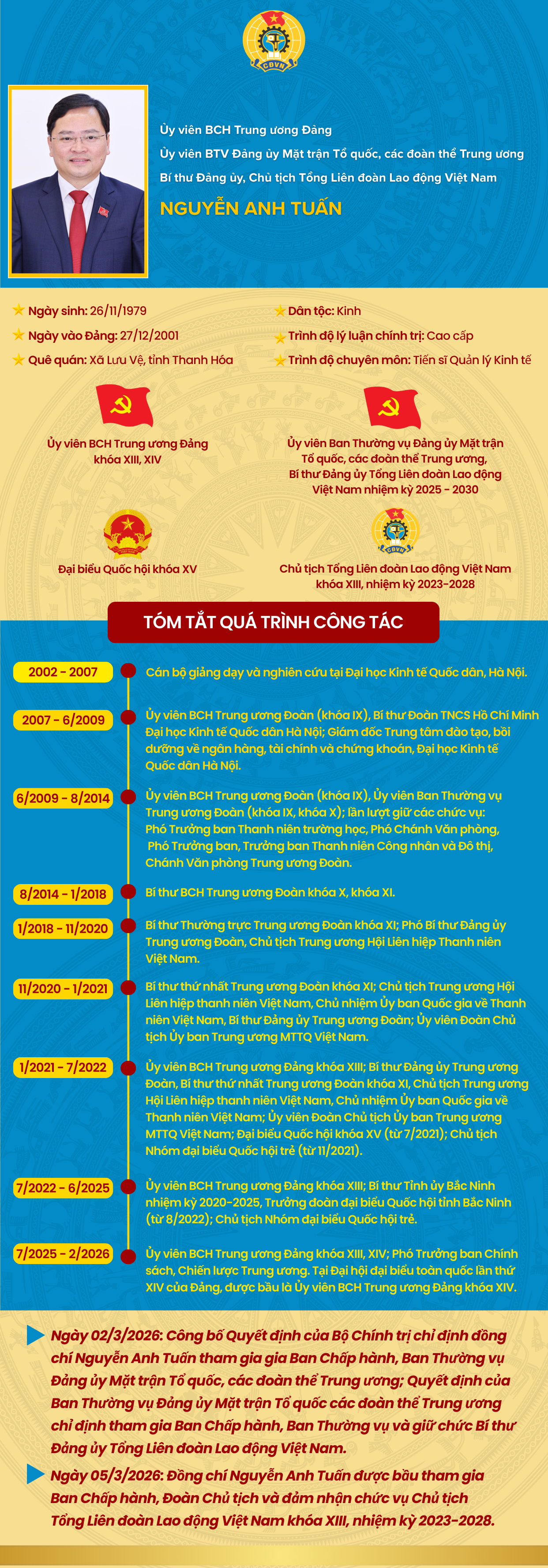 Ông Nguyễn Anh Tuấn được bầu làm Chủ tịch Tổng Liên đoàn Lao động Việt Nam