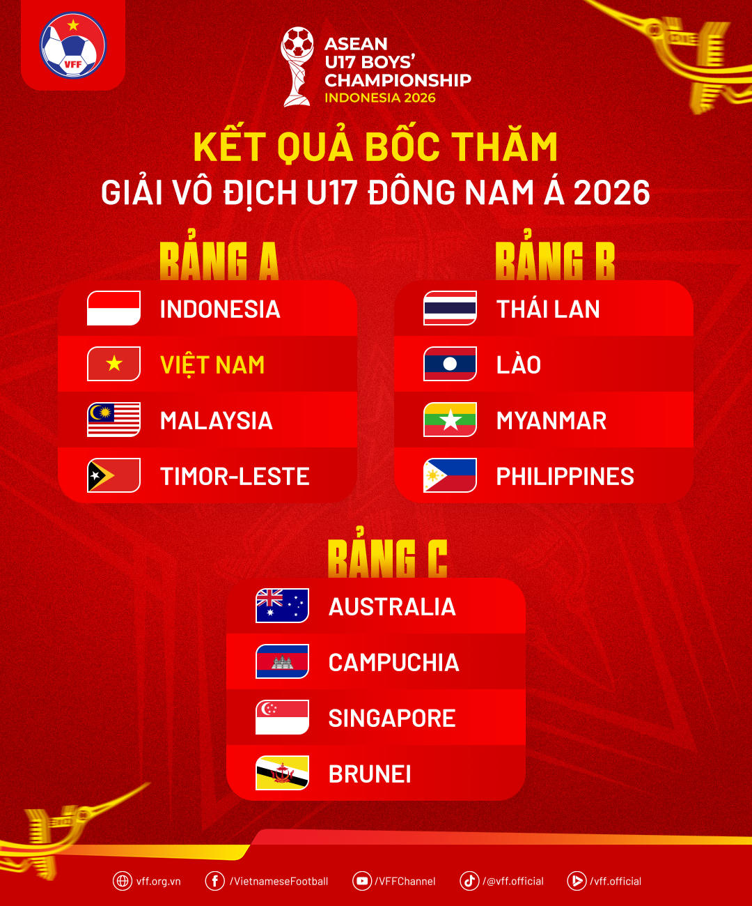 U17 rơi vào bảng đấu khó khăn