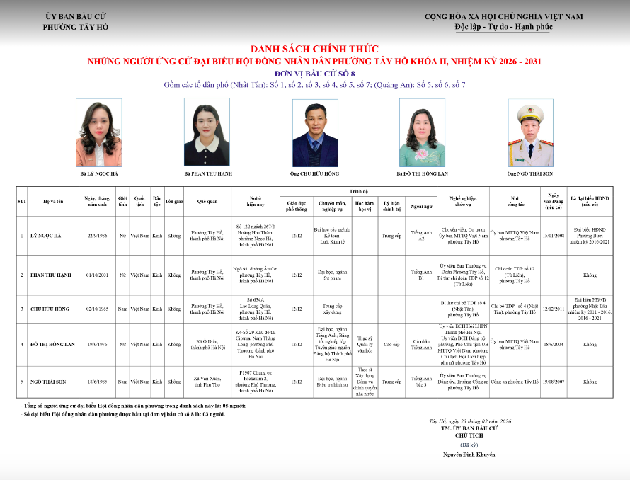 Danh sách những người ứng cử Hội đồng nhân dân thuộc đơn vị bầu cử số 8, phường Tây Hồ, thành phố Hà Nội.