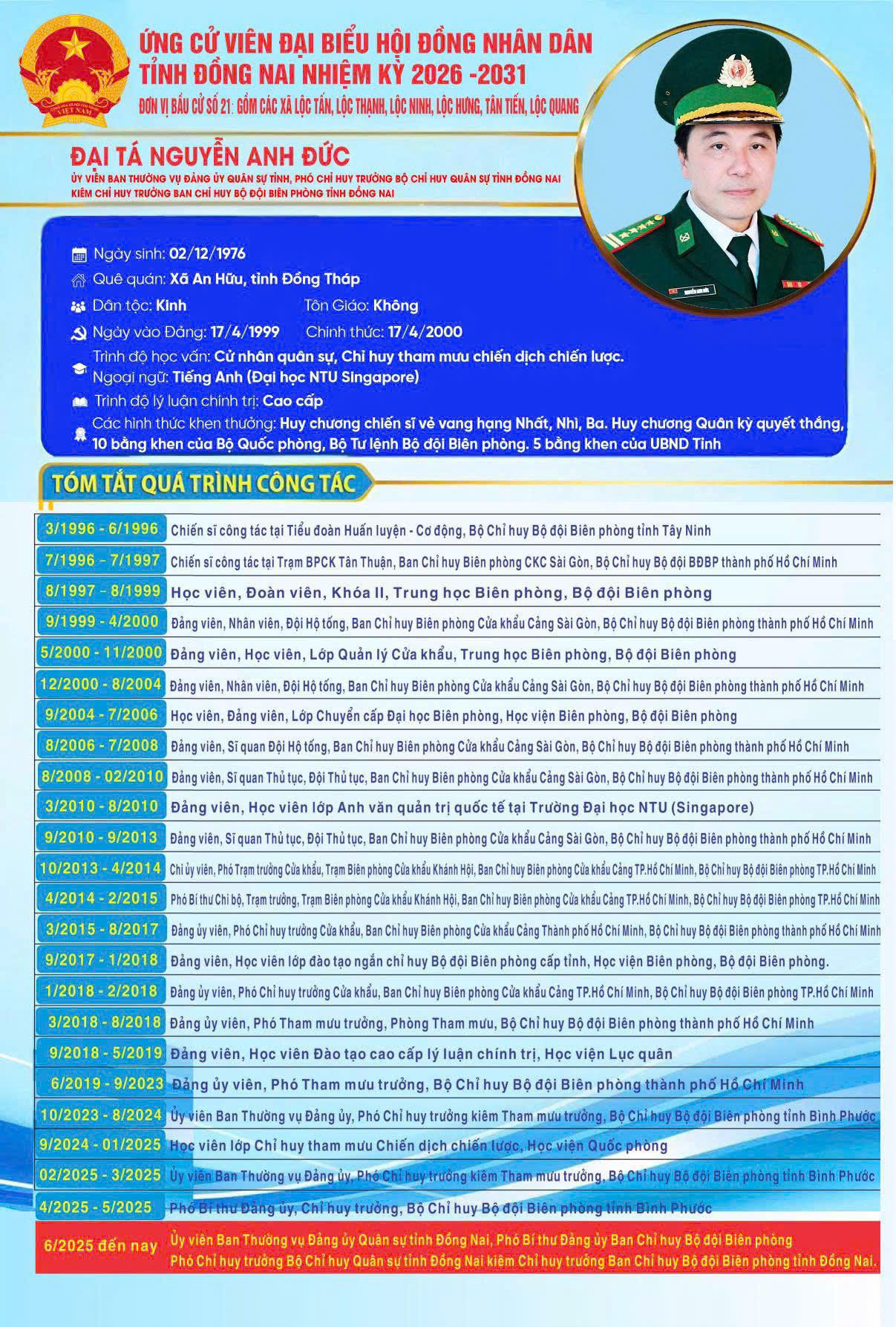 Tóm tắt quá trình công tác Đại tá Nguyễn Anh Đức ứng cử đại biểu HĐND tỉnh Đồng Nai nhiệm kỳ 2026 – 2031
