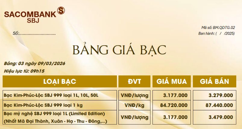 Giá bạc ngày 9/3: Bạc thế giới đi ngang, bạc miếng Ancarat ở mức 3,1 triệu đồng/lượng