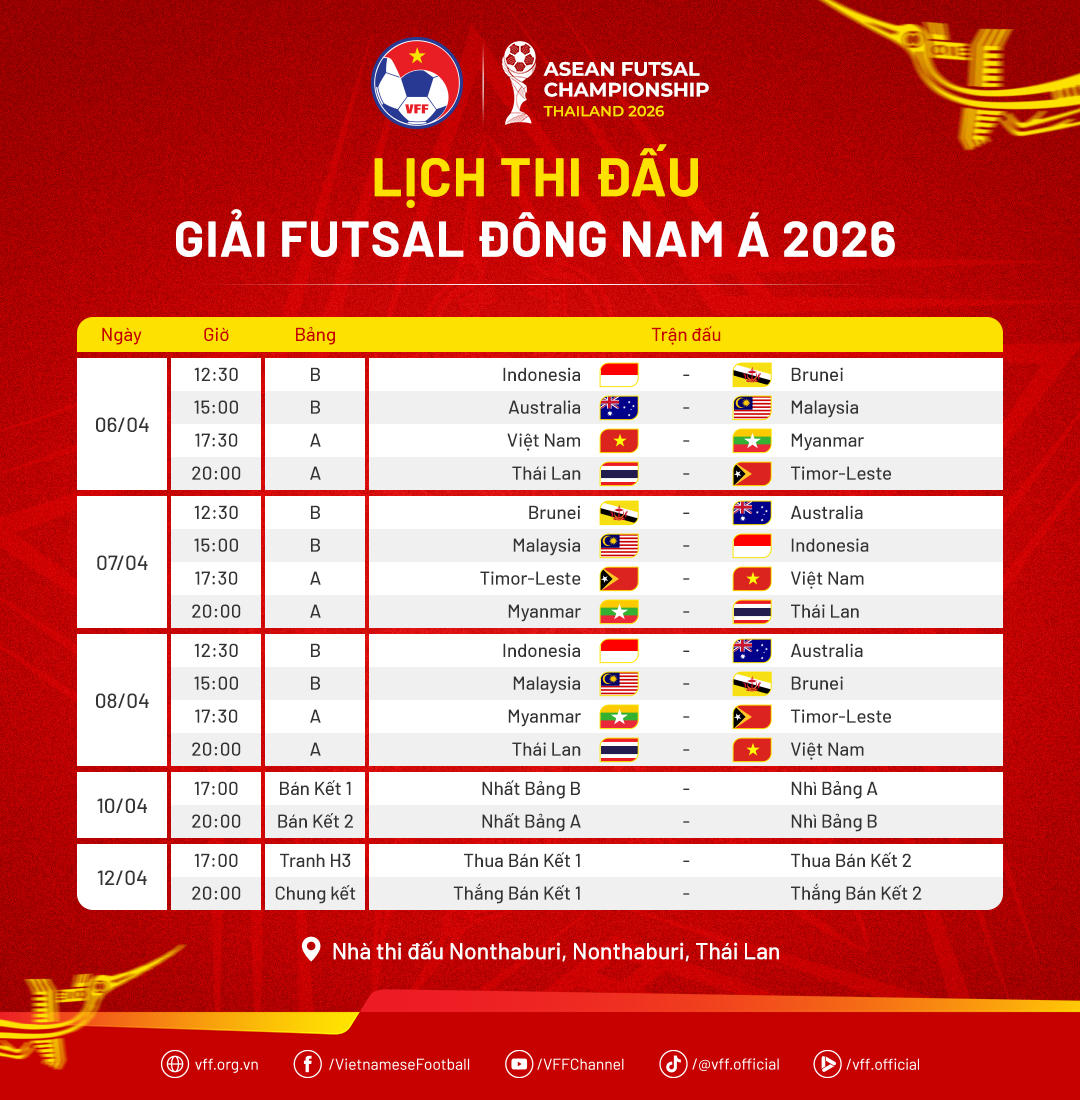 Giải vô địch futsal Đông Nam Á 2026: Campuchia bất ngờ rút lui