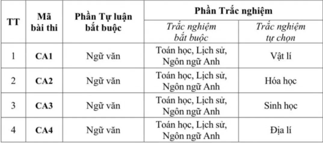 Lịch thi đánh giá tuyển sinh năm 2026 của Bộ Công an 