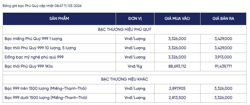 Giá bạc ngày 10/3: Bạc thế giới đi lên, bạc miếng trong nước đảo chiều tăng tới 5 triệu đồng/kg