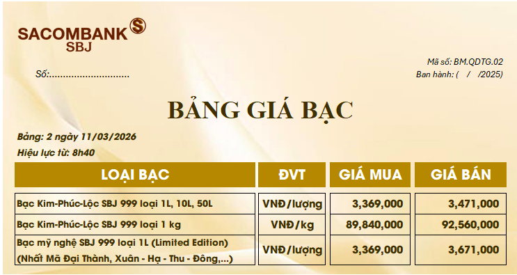 Giá bạc ngày 10/3: Bạc thế giới đi lên, bạc miếng trong nước đảo chiều tăng tới 5 triệu đồng/kg