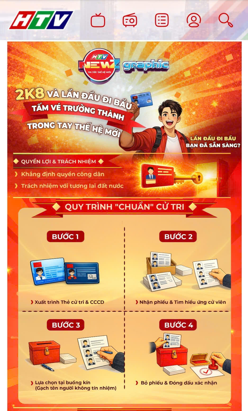 Sản phẩm truyền thông "NewZgraphic: 2008 và lần đầu đi bầu - Tấm vé trưởng thành trong tay thế hệ mới" của HTV (Ảnh: hdnd.hochiminhcity.gov.vn).
