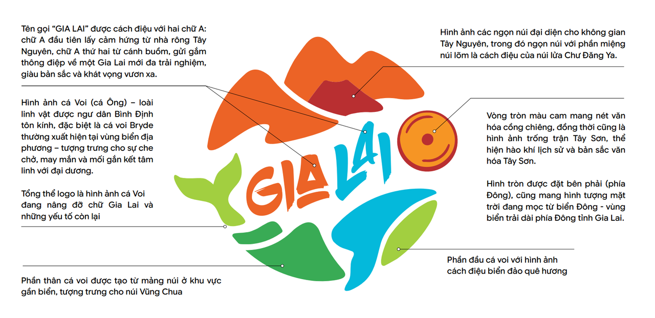 Logo Năm Du lịch quốc gia 2026.