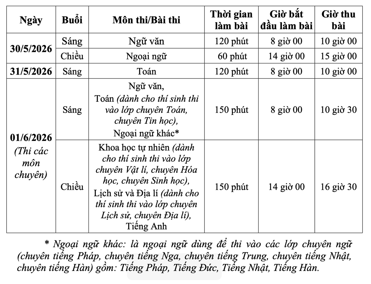Kỳ thi tuyển sinh lớp 10 ở Hà Nội diễn ra sớm hơn 1 tháng