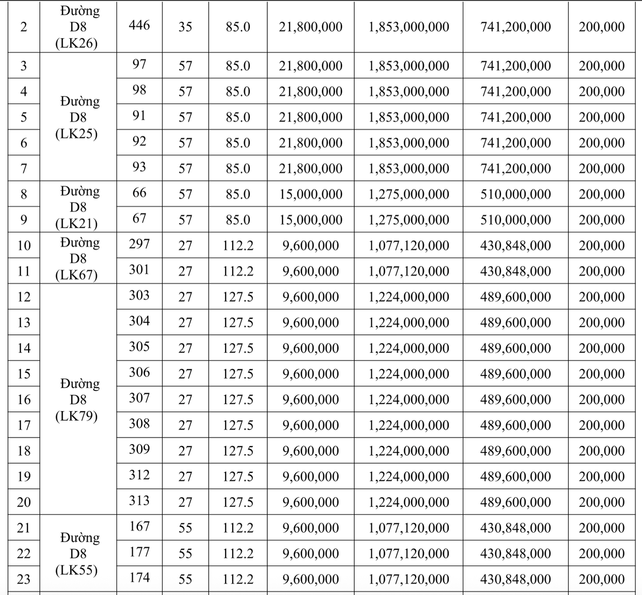 THÔNG BÁO ĐẤU GIÁ TÀI SẢN