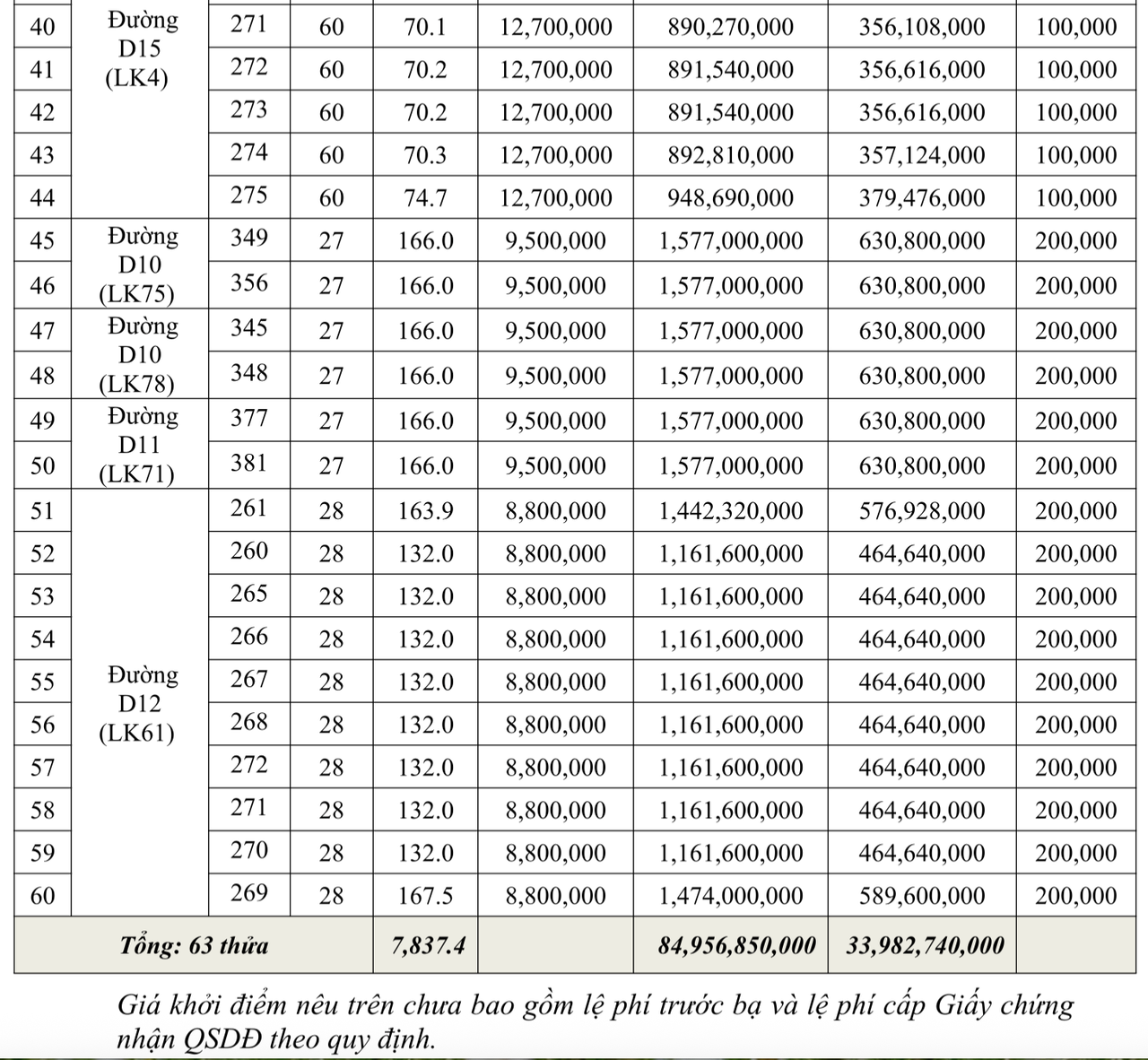 THÔNG BÁO ĐẤU GIÁ TÀI SẢN