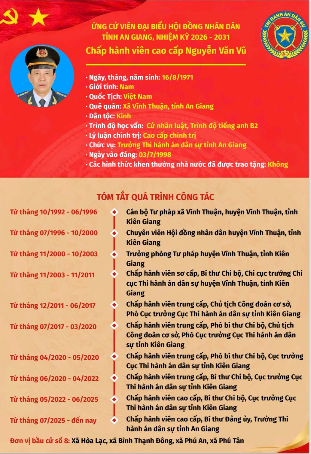 Tóm tắt tiểu sử ông Nguyễn Văn Vũ.