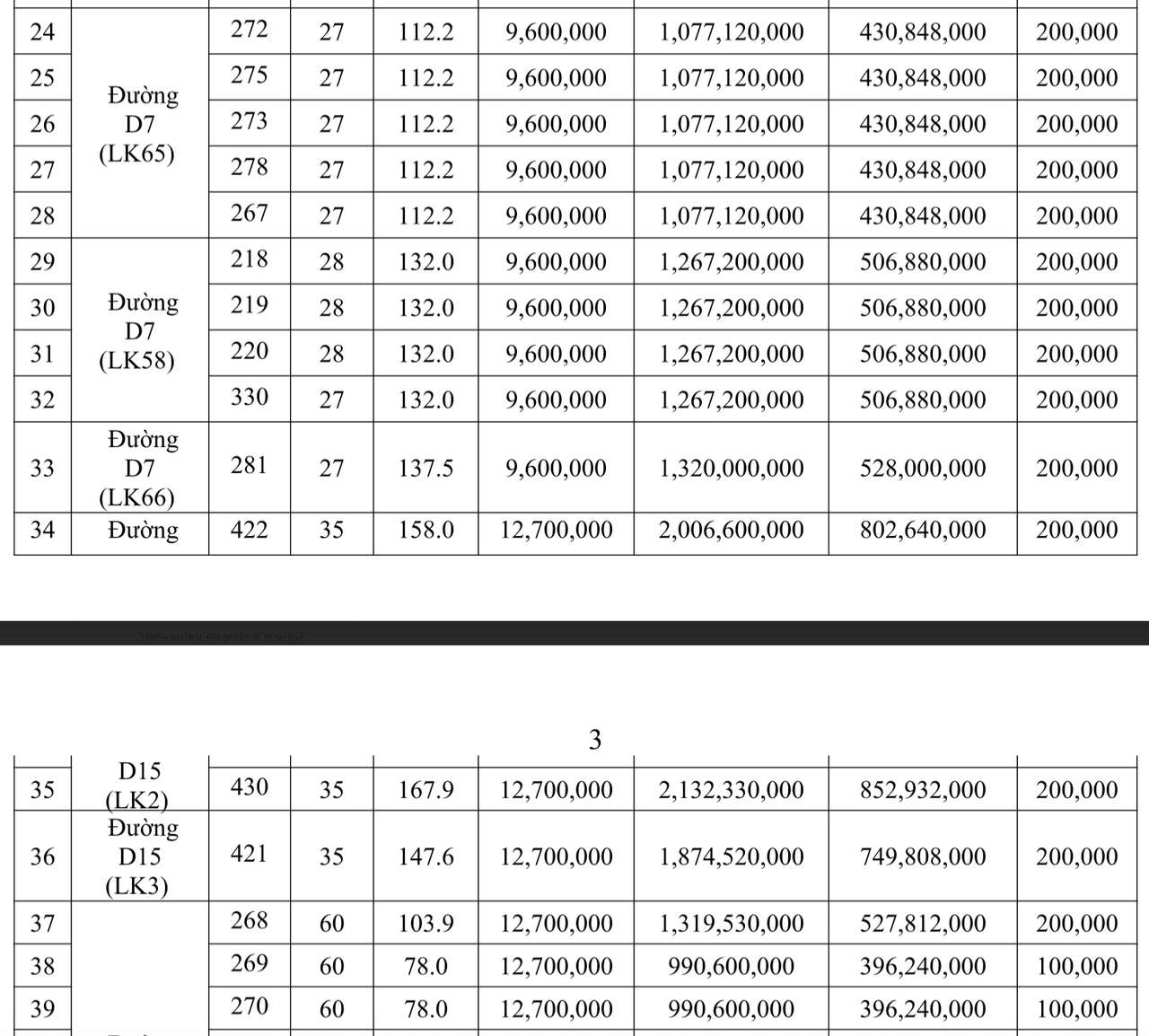 THÔNG BÁO ĐẤU GIÁ TÀI SẢN