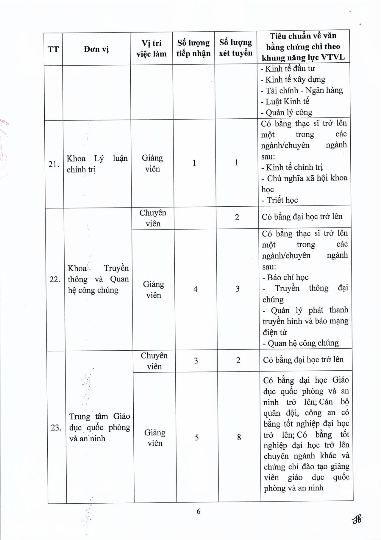 Trường Đại học Công đoàn thông báo tuyển dụng viên chức, người lao động năm 2026