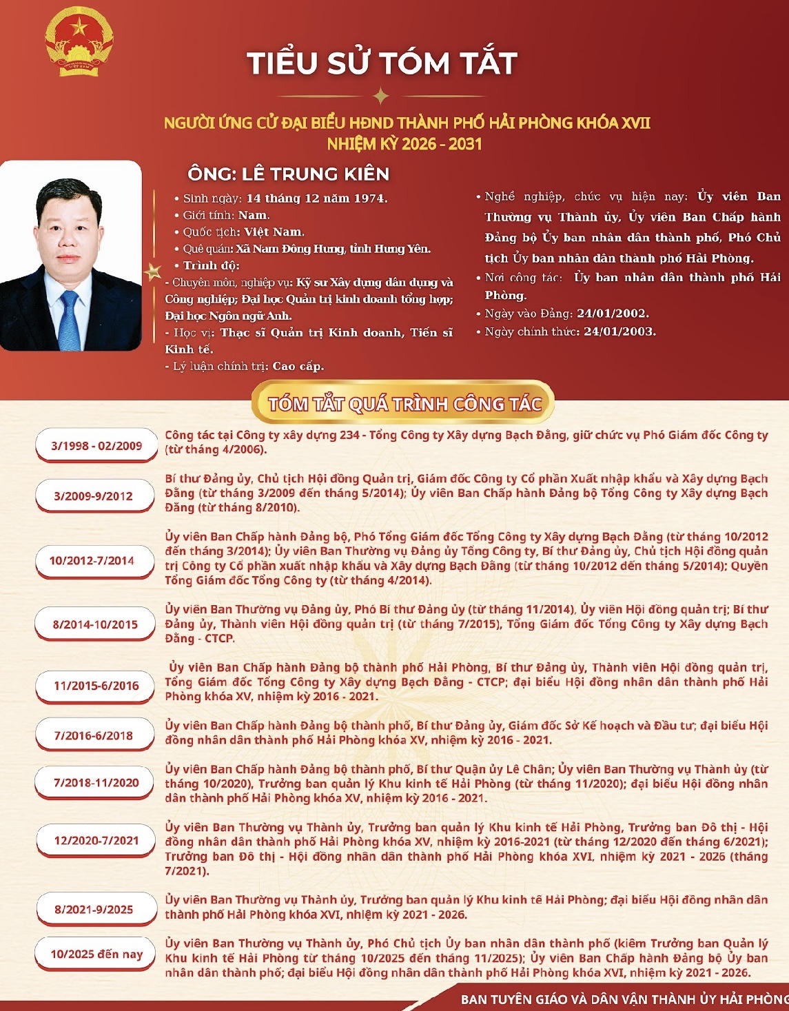 Ông Lê Trung Kiên cam kết thúc đẩy hoàn thiện cơ chế, chính sách, góp phần phát triển đô thị và bảo đảm an sinh xã hội.