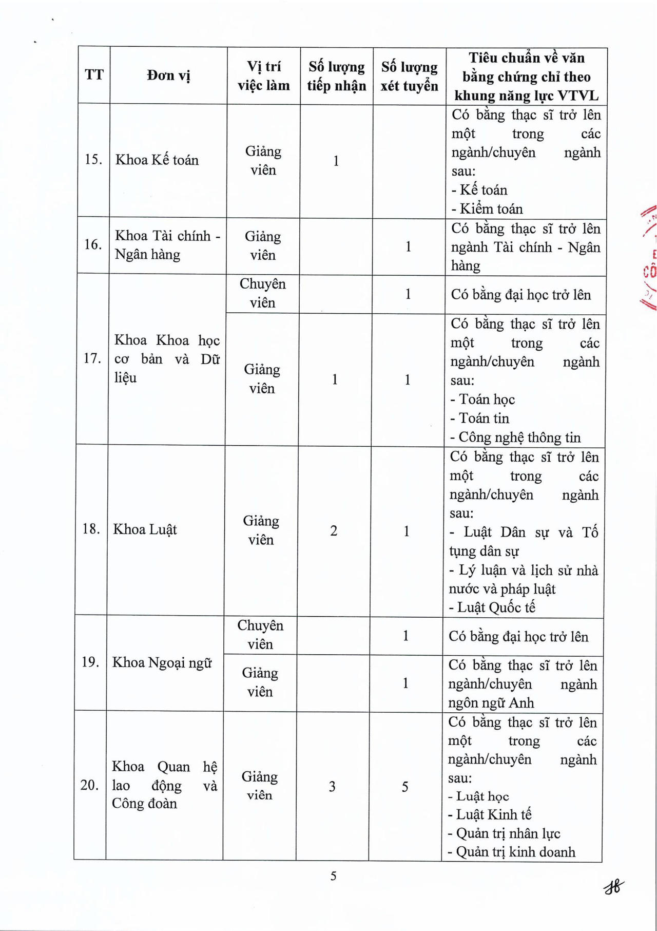 Trường Đại học Công đoàn thông báo tuyển dụng viên chức, người lao động năm 2026