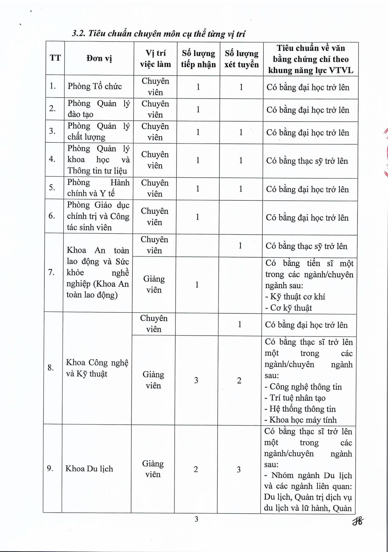 Trường Đại học Công đoàn thông báo tuyển dụng viên chức, người lao động năm 2026