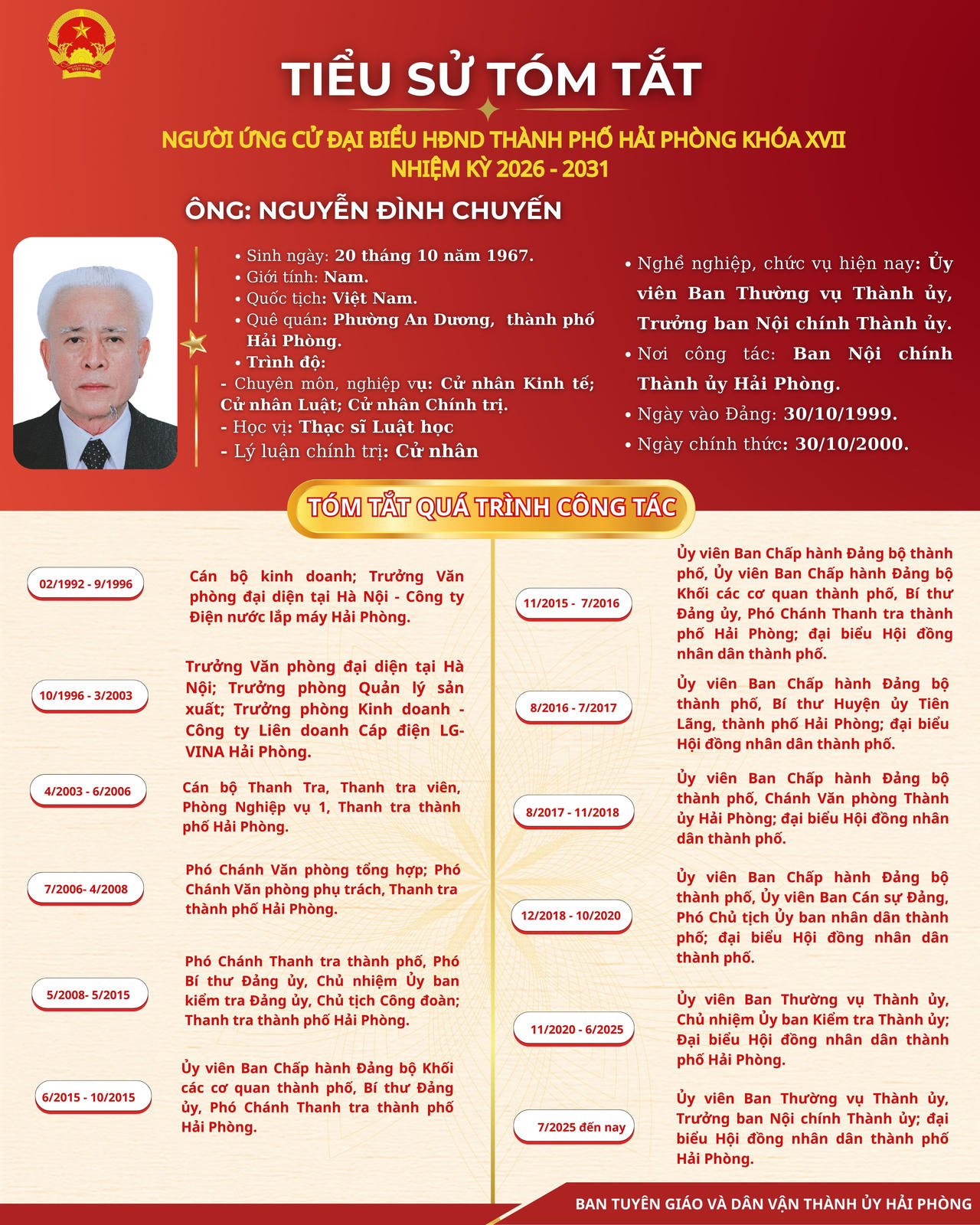 Ông Nguyễn Đình Chuyến cam kết tăng cường giám sát, góp phần xây dựng hệ thống chính trị trong sạch, vững mạnh.