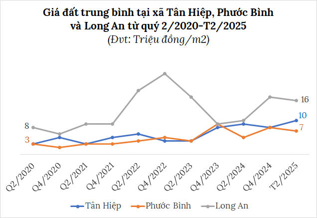 Nguồn: Người viết tổng hợp từ batdongsan.com.vn