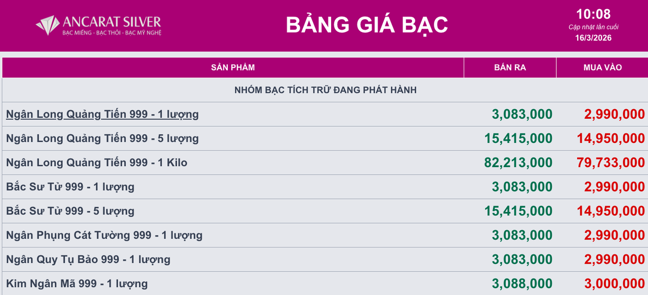 Giá bạc ngày 16/3: Bạc thế giới giảm nhẹ, bạc trong nước đi ngang