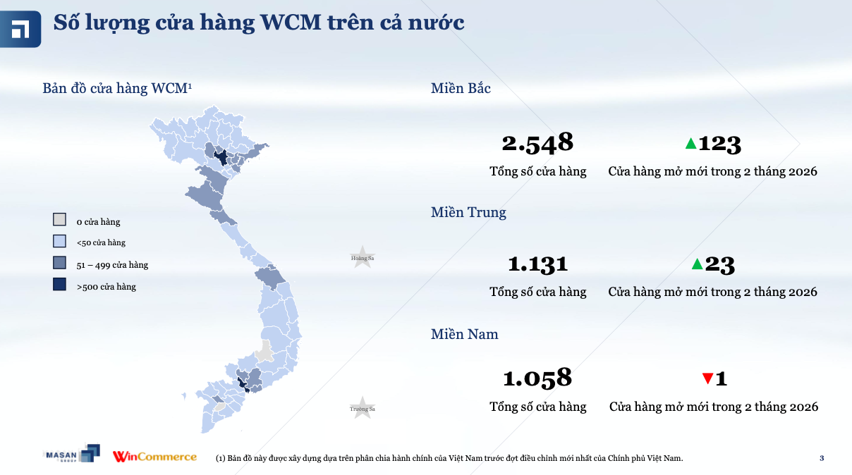 WinCommerce (WCM): Đạt hơn 7.800 tỷ đồng doanh thu trong 2 tháng đầu năm 2026, mở mới 145 cửa hàng