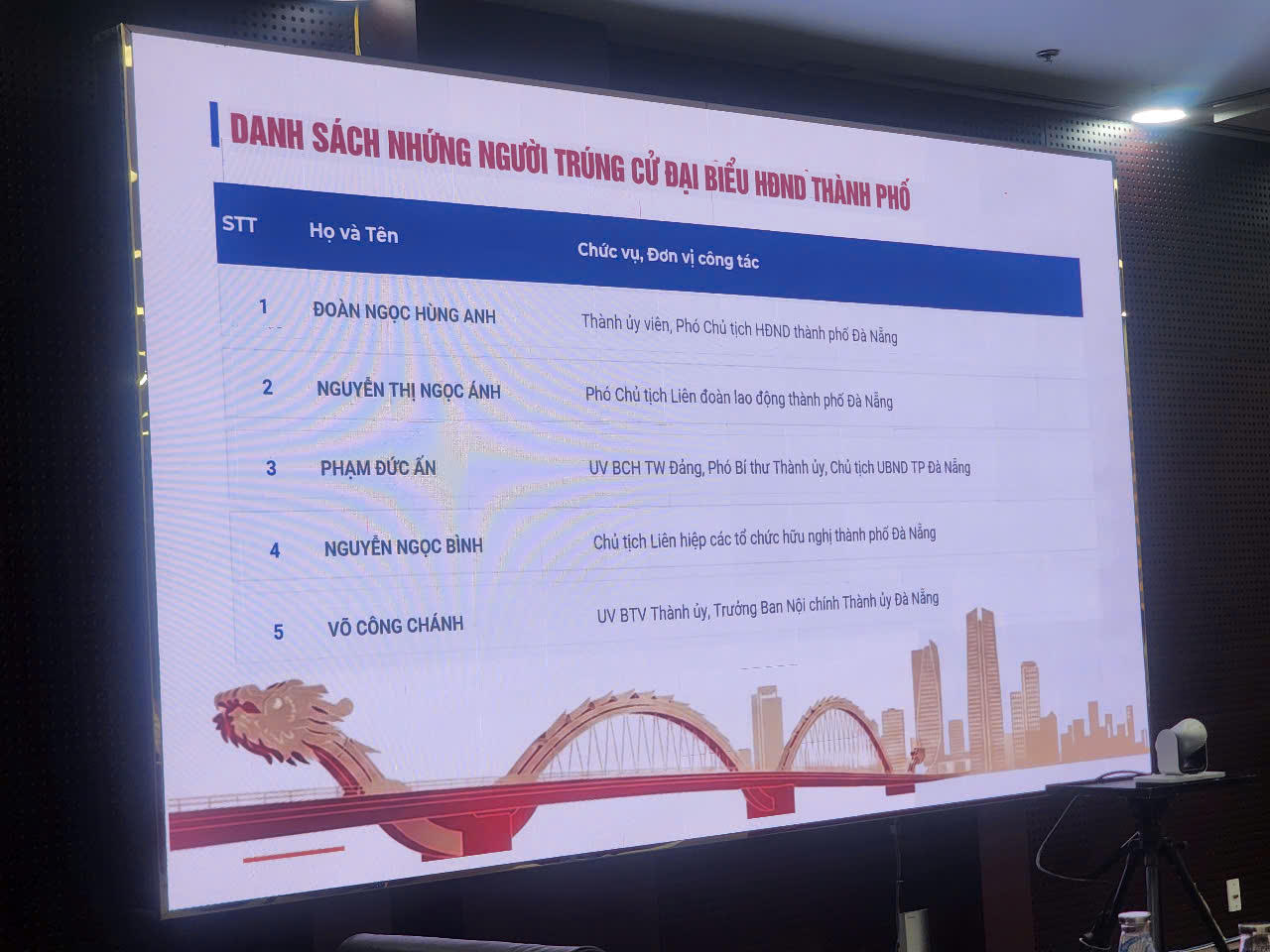 Một phần danh sách các ứng viên trúng cử đại biểu HĐND TP Đà Nẵng khóa XI nhiệm kỳ 2026 - 2031.