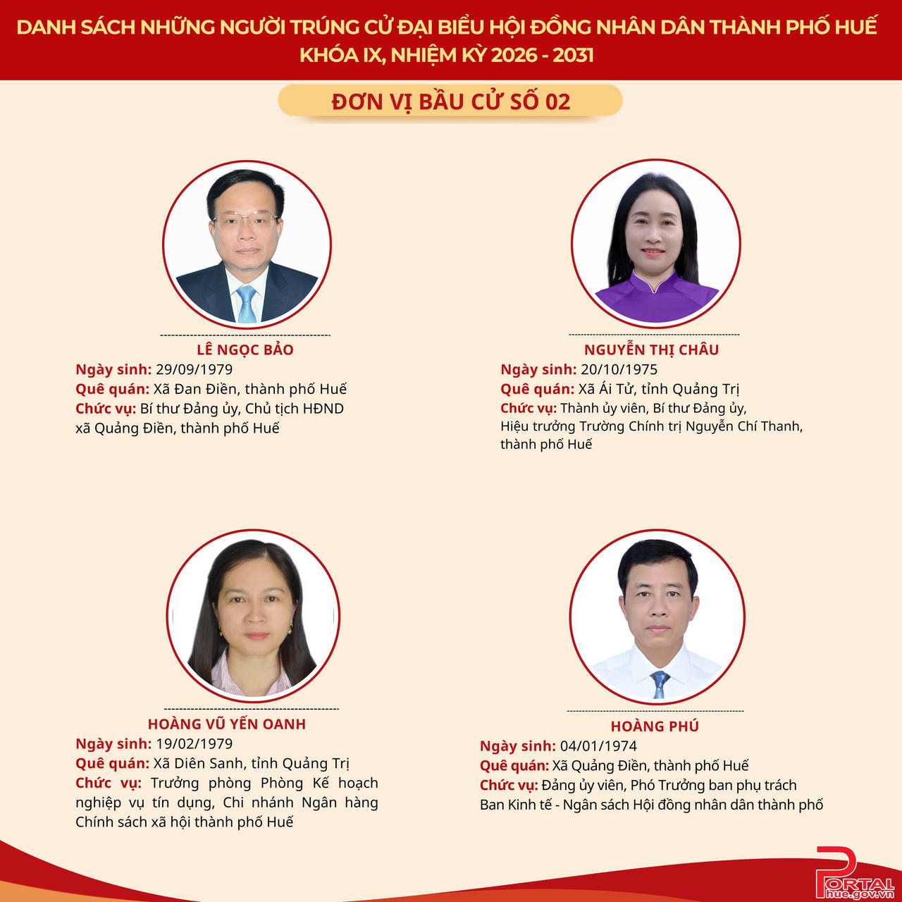 Chân dung 53 người trúng cử đại biểu HĐND TP Huế