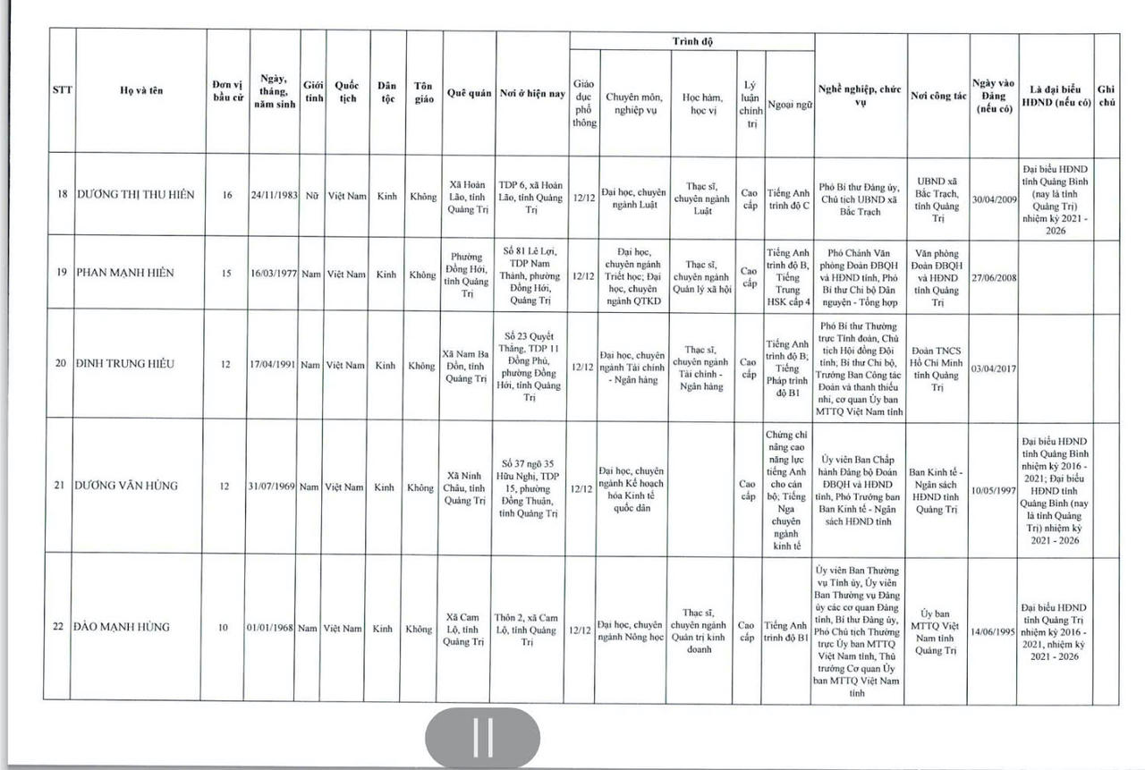 Danh sách 62 người trúng cử HĐND tỉnh Quảng Trị khóa mới 