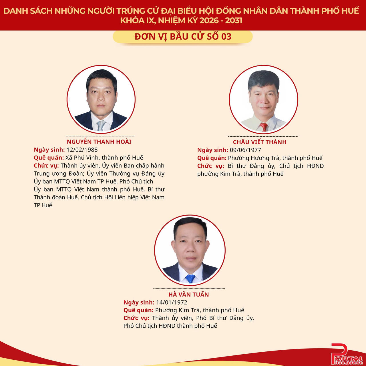 Chân dung 53 người trúng cử đại biểu HĐND TP Huế