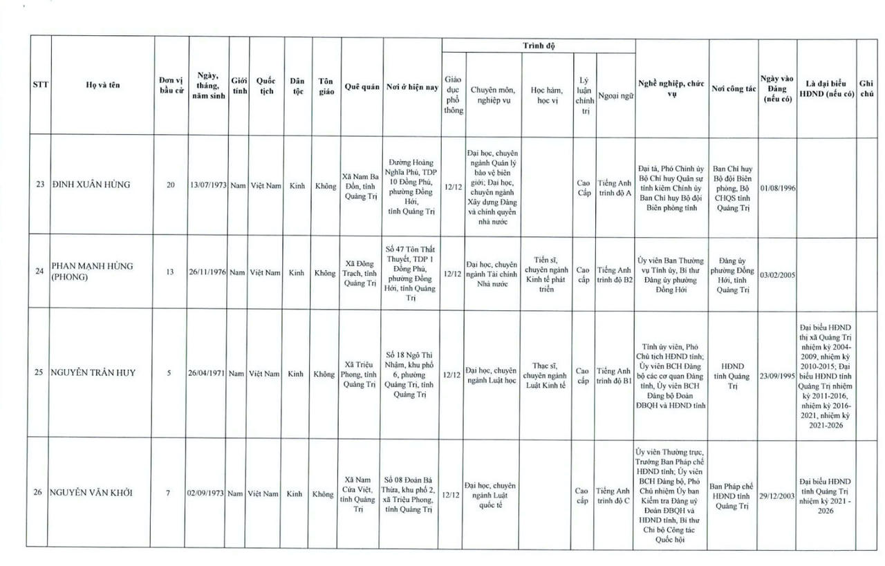 Danh sách 62 người trúng cử HĐND tỉnh Quảng Trị khóa mới 