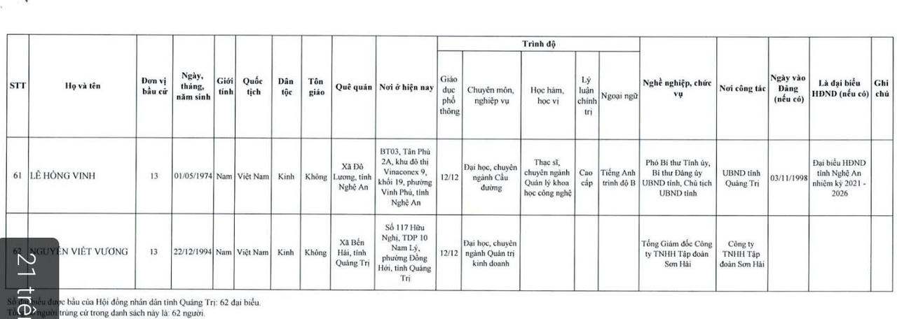 Danh sách 62 người trúng cử HĐND tỉnh Quảng Trị khóa mới 