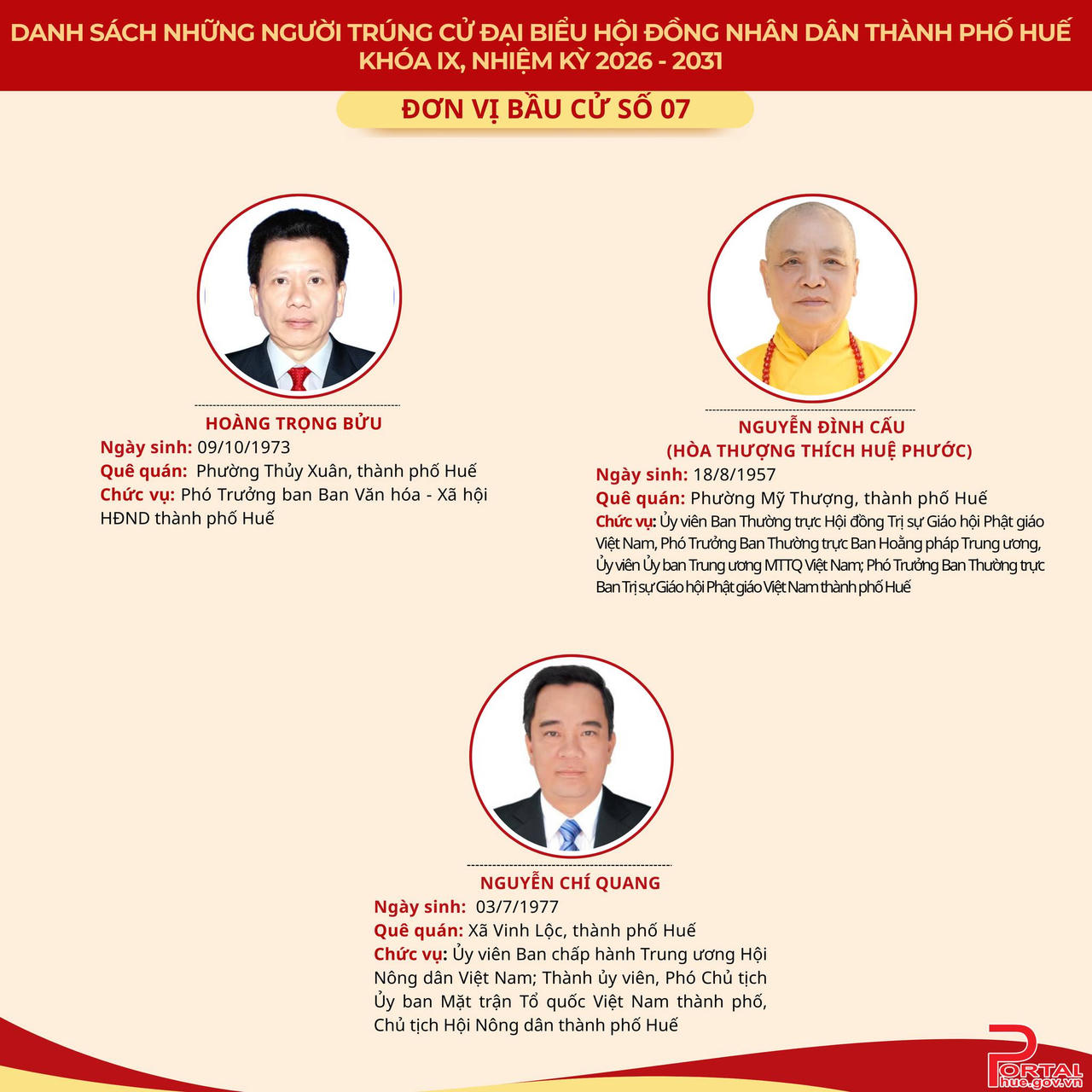 Chân dung 53 người trúng cử đại biểu HĐND TP Huế