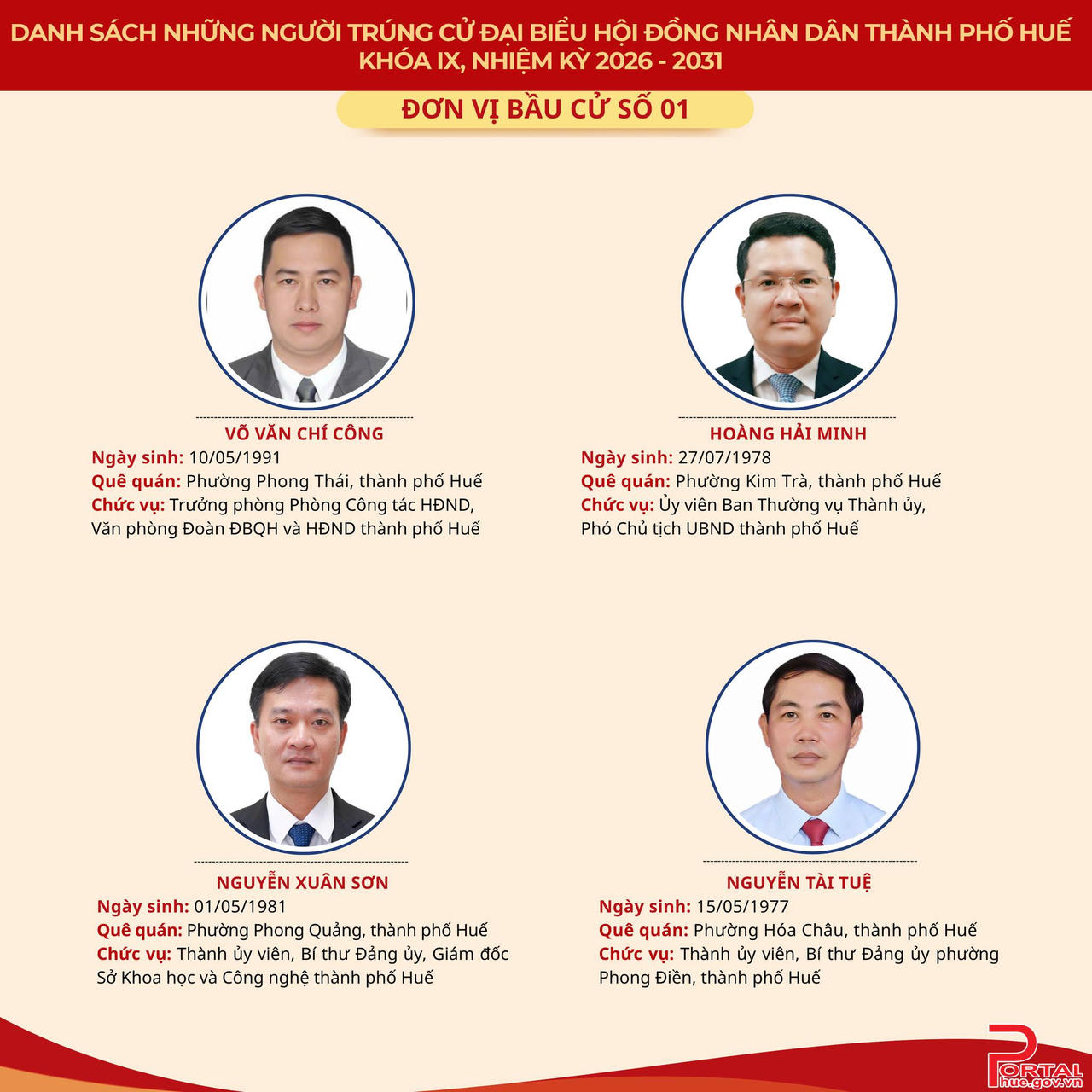 Chân dung 53 người trúng cử đại biểu HĐND TP Huế