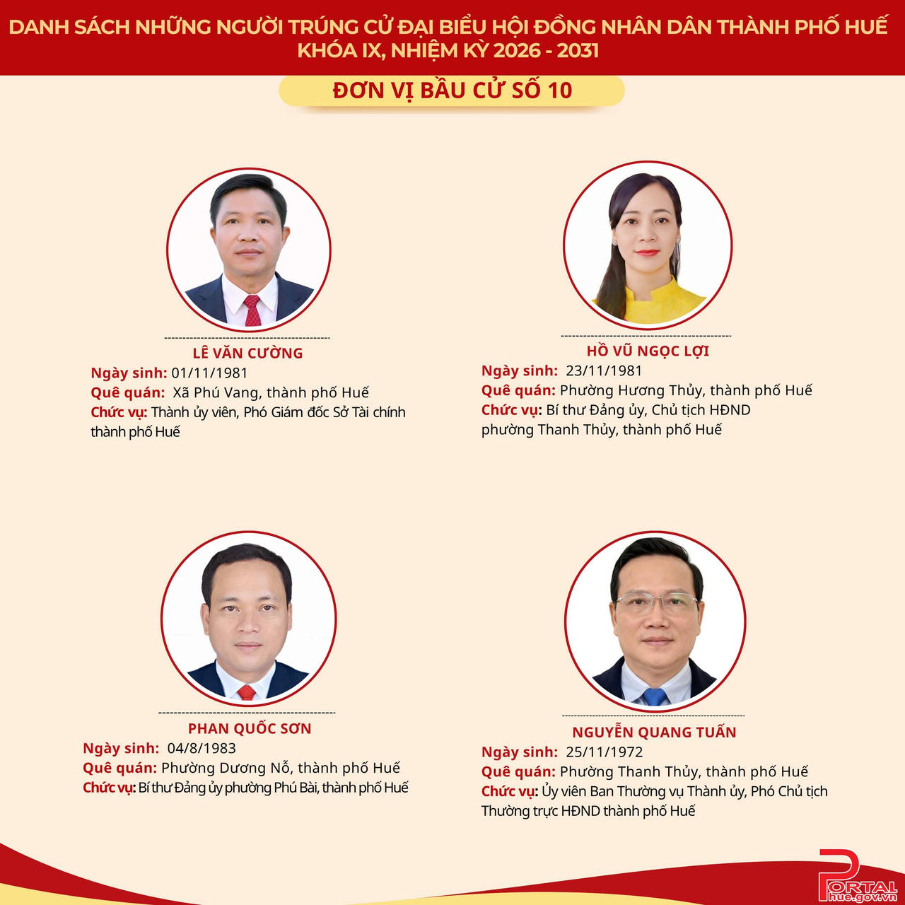 Chân dung 53 người trúng cử đại biểu HĐND TP Huế