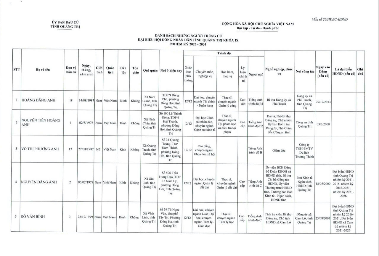 Danh sách 62 người trúng cử HĐND tỉnh Quảng Trị khóa mới 